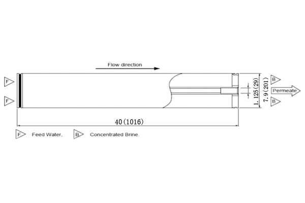 東麗TMG20D -440 8英寸超低壓高化學耐久性反滲透膜元件 東麗TMG20D -440 8英寸超低壓高化學耐久性反滲透膜元件